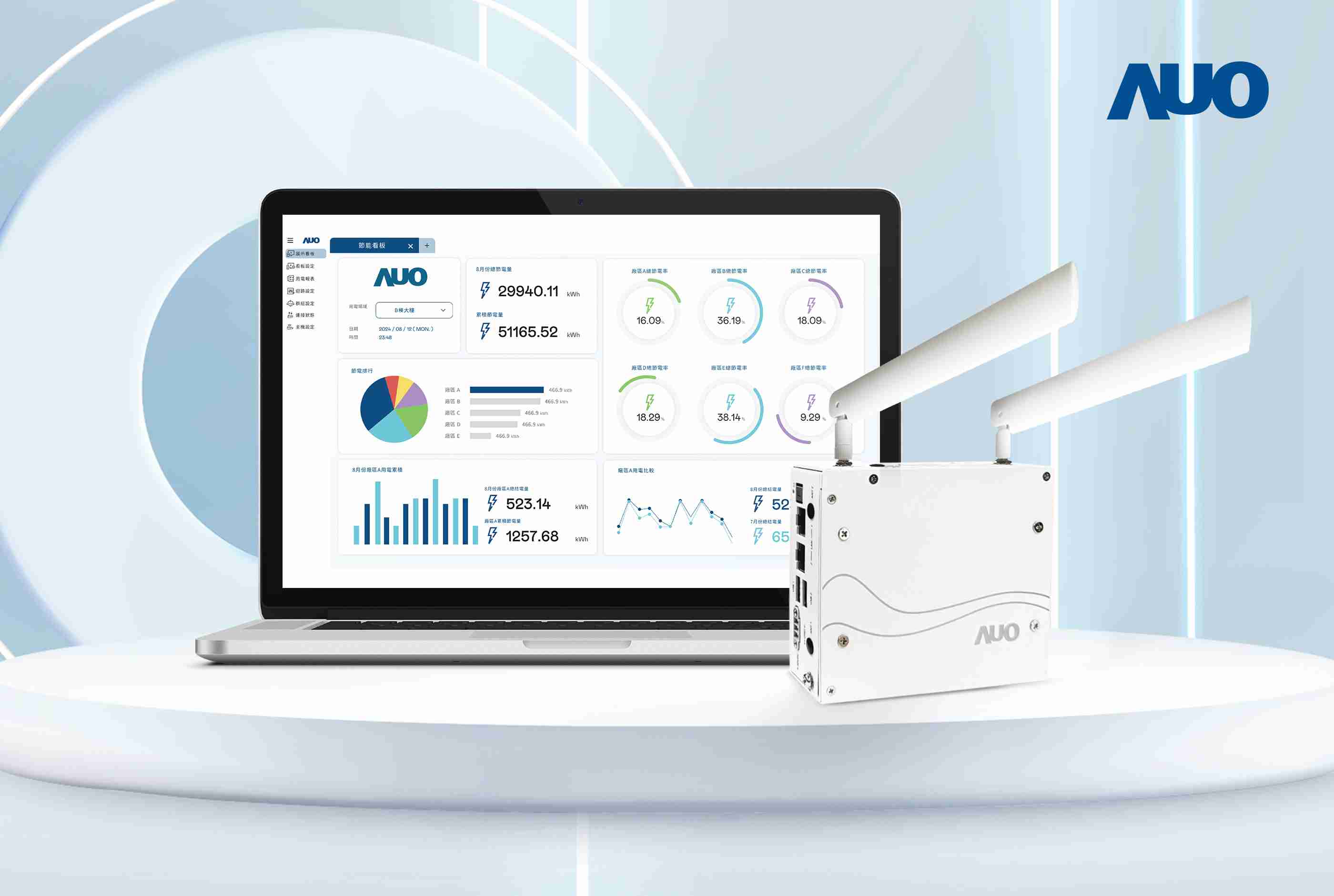 2468BET研发的节能智视系统PowerVeillance实现节能可视化，，，有效作为提升能源效率优化之依据
